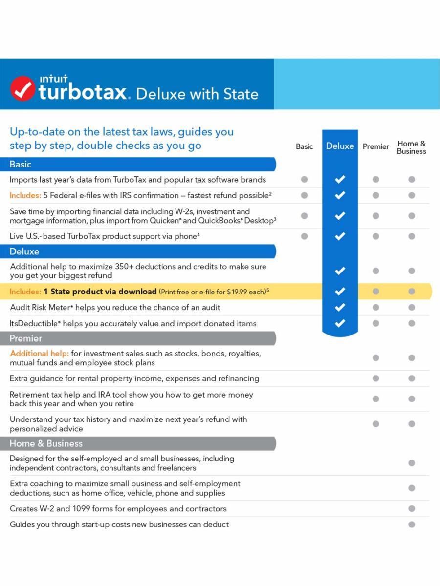 turbotax premier 2017 with state for mac best price